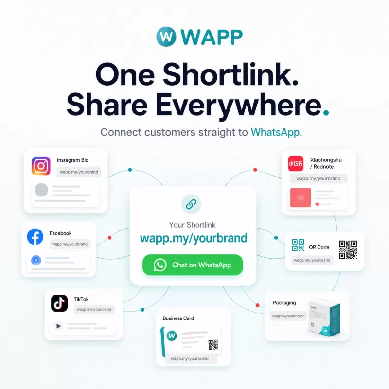 One Shortlink. Share Everywhere — WAPP.MY