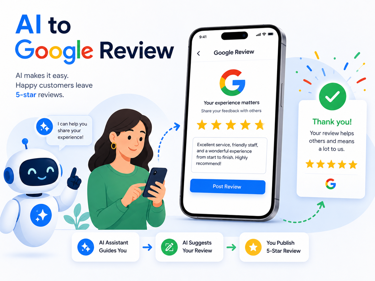 AI Google Review mobile flow