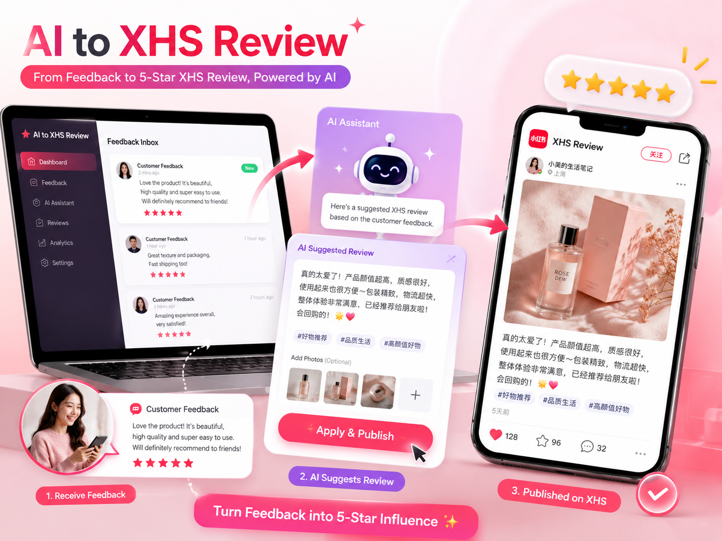 AI XHS review workflow